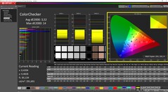 ColorChecker calibrated